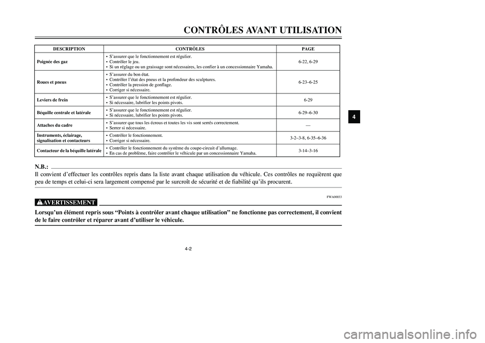 YAMAHA TMAX 2002 Notices Demploi (in French) 4-2CONTRÔLES AVANT UTILISATION
4
Poignée des gaz•S’assurer que le fonctionnement est régulier.
•Contrôler le jeu.
•Si un réglage ou un graissage sont nécessaires, les confier à un conce YAMAHA TMAX 2002 Notices Demploi (in French) 4-2CONTRÔLES AVANT UTILISATION
4
Poignée des gaz•S’assurer que le fonctionnement est régulier.
•Contrôler le jeu.
•Si un réglage ou un graissage sont nécessaires, les confier à un conce