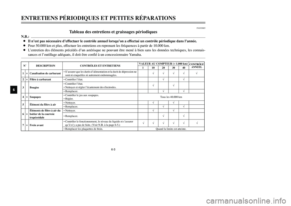 YAMAHA TMAX 2002  Notices Demploi (in French) 6-3
ENTRETIENS PÉRIODIQUES ET PETITES RÉPARATIONS
6
FAU03685
Tableau des entretiens et graissages périodiques
Entretiens et graissages périodiquesN.B.:
8Il n’est pas nécessaire d’effectuer le