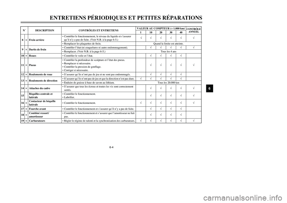 YAMAHA TMAX 2002  Notices Demploi (in French) 6-4
ENTRETIENS PÉRIODIQUES ET PETITES RÉPARATIONS
6
8
*
Frein arrière•Contrôler le fonctionnement, le niveau du liquide et s’assurer 
qu’il n’y a pas de fuite. (Voir N.B. à la page 6-5.) 