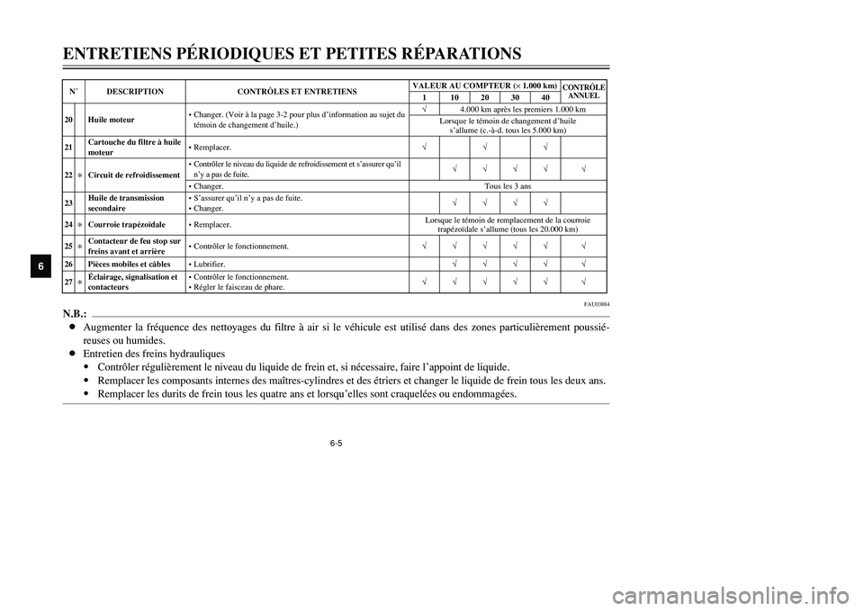 YAMAHA TMAX 2002  Notices Demploi (in French) 6-5
ENTRETIENS PÉRIODIQUES ET PETITES RÉPARATIONS
6
FAU03884
N.B.:
8Augmenter la fréquence des nettoyages du filtre à air si le véhicule est utilisé dans des zones particulièrement poussié-
re