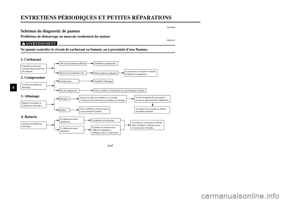 YAMAHA TMAX 2002  Notices Demploi (in French) 6-37
ENTRETIENS PÉRIODIQUES ET PETITES RÉPARATIONS
6
FAU02990
Schémas de diagnostic de pannesPannes, diagnosticsProblèmes de démarrage ou mauvais rendement du moteur
FW000125
XGNe jamais contrôl