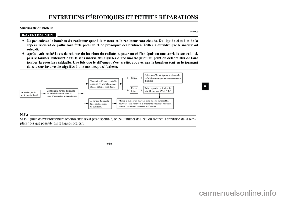 YAMAHA TMAX 2002  Notices Demploi (in French) 6-38
ENTRETIENS PÉRIODIQUES ET PETITES RÉPARATIONS
6
Surchauffe du moteur
FW000070
XG8Ne pas enlever le bouchon du radiateur quand le moteur et le radiateur sont chauds. Du liquide chaud et de la
va
