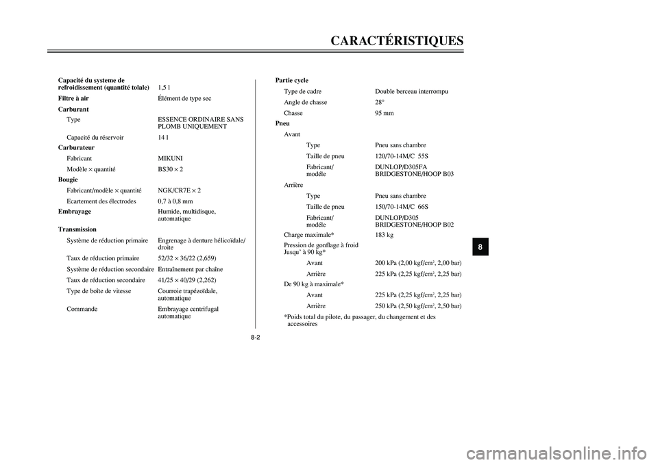YAMAHA TMAX 2002  Notices Demploi (in French) 8-2
CARACTÉRISTIQUES
8
Capacité du systeme de
refroidissement (quantité tolale)1,5 l
Filtre à airÉlément de type sec
Carburant
Type ESSENCE ORDINAIRE SANS 
PLOMB UNIQUEMENT
Capacité du réservo