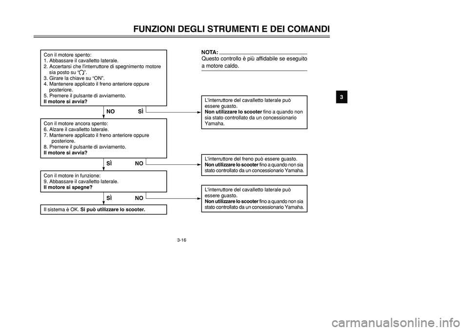 YAMAHA TMAX 2002 Manuale duso (in Italian) 3-16
FUNZIONI DEGLI STRUMENTI E DEI COMANDI
3
Linterruttore del cavalletto laterale può
essere guasto.Non utilizzare lo scooter fino a quando non
sia stato controllato da un concessionario
Yamaha YAMAHA TMAX 2002 Manuale duso (in Italian) 3-16
FUNZIONI DEGLI STRUMENTI E DEI COMANDI
3
Linterruttore del cavalletto laterale può
essere guasto.Non utilizzare lo scooter fino a quando non
sia stato controllato da un concessionario
Yamaha