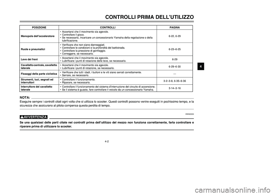 YAMAHA TMAX 2002 Manuale duso (in Italian) 4-2CONTROLLI PRIMA DELL’UTILIZZO
4
Manopola dell’acceleratore•Accertarsi che il movimento sia agevole.
•Controllare il gioco.
•Se necessario, incaricare un concessionario Yamaha della regola YAMAHA TMAX 2002 Manuale duso (in Italian) 4-2CONTROLLI PRIMA DELL’UTILIZZO
4
Manopola dell’acceleratore•Accertarsi che il movimento sia agevole.
•Controllare il gioco.
•Se necessario, incaricare un concessionario Yamaha della regola