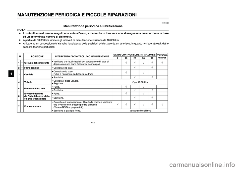 YAMAHA TMAX 2002 Manuale duso (in Italian) 6-3
MANUTENZIONE PERIODICA E PICCOLE RIPARAZIONI
6
HAU03685
Manutenzione periodica e lubrificazione
Manutenzione periodica e lubrificazioneNOTA:8I controlli annuali vanno eseguiti una volta all’anno YAMAHA TMAX 2002 Manuale duso (in Italian) 6-3
MANUTENZIONE PERIODICA E PICCOLE RIPARAZIONI
6
HAU03685
Manutenzione periodica e lubrificazione
Manutenzione periodica e lubrificazioneNOTA:8I controlli annuali vanno eseguiti una volta all’anno
