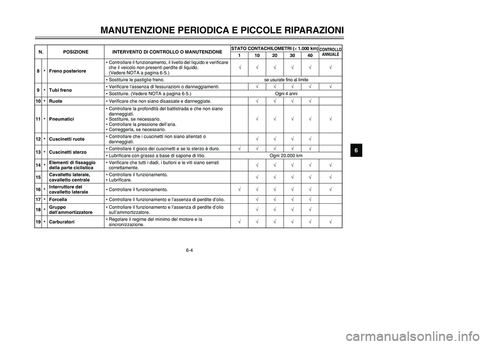 YAMAHA TMAX 2002 Manuale duso (in Italian) 6-4
MANUTENZIONE PERIODICA E PICCOLE RIPARAZIONI
6
8
*Freno posteriore•Controllare il funzionamento, il livello del liquido e verificare
che il veicolo non presenti perdite di liquido.
(Vedere NOT YAMAHA TMAX 2002 Manuale duso (in Italian) 6-4
MANUTENZIONE PERIODICA E PICCOLE RIPARAZIONI
6
8
*Freno posteriore•Controllare il funzionamento, il livello del liquido e verificare
che il veicolo non presenti perdite di liquido.
(Vedere NOT