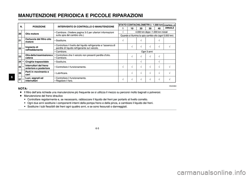 YAMAHA TMAX 2002 Manuale duso (in Italian) 6-5
MANUTENZIONE PERIODICA E PICCOLE RIPARAZIONI
6
HAU03884
NOTA:8Il filtro dell’aria richiede una manutenzione più frequente se si utilizza il mezzo su percorsi molto bagnati o polverosi.
8Manuten YAMAHA TMAX 2002 Manuale duso (in Italian) 6-5
MANUTENZIONE PERIODICA E PICCOLE RIPARAZIONI
6
HAU03884
NOTA:8Il filtro dell’aria richiede una manutenzione più frequente se si utilizza il mezzo su percorsi molto bagnati o polverosi.
8Manuten