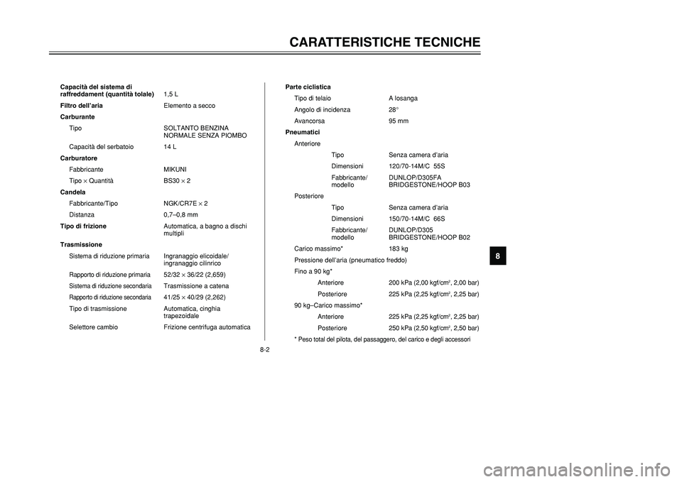 YAMAHA TMAX 2002  Manuale duso (in Italian) 8-2
CARATTERISTICHE TECNICHE
8
Capacità del sistema di
raffreddament (quantità tolale)1,5 L
Filtro dell’ariaElemento a secco
Carburante
Tipo SOLTANTO BENZINA 
NORMALE SENZA PIOMBO
Capacità del se