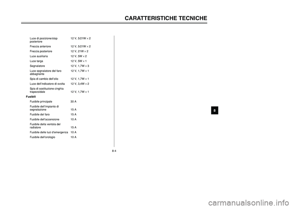 YAMAHA TMAX 2002  Manuale duso (in Italian) 8-4
CARATTERISTICHE TECNICHE
8
Luce di posizione/stop 12 V, 5/21W ×2
posteriore
Freccia anteriore 12 V, 5/21W ×2
Freccia posteriore 12 V, 21W ×2
Luce ausiliaria 12 V, 5W ×2
Luce targa 12 V, 5W ×1