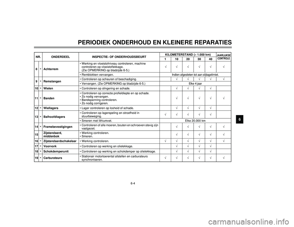 YAMAHA TMAX 2002 Instructieboekje (in Dutch) 6-4
PERIODIEK ONDERHOUD EN KLEINERE REPARATIES
6
8
*Achterrem•Werking en vloeistofniveau controleren, machine
controleren op vloeistoflekkage.
(Zie OPMERKING op bladzijde 6-5.)√√√√√ √
YAMAHA TMAX 2002 Instructieboekje (in Dutch) 6-4
PERIODIEK ONDERHOUD EN KLEINERE REPARATIES
6
8
*Achterrem•Werking en vloeistofniveau controleren, machine
controleren op vloeistoflekkage.
(Zie OPMERKING op bladzijde 6-5.)√√√√√ √