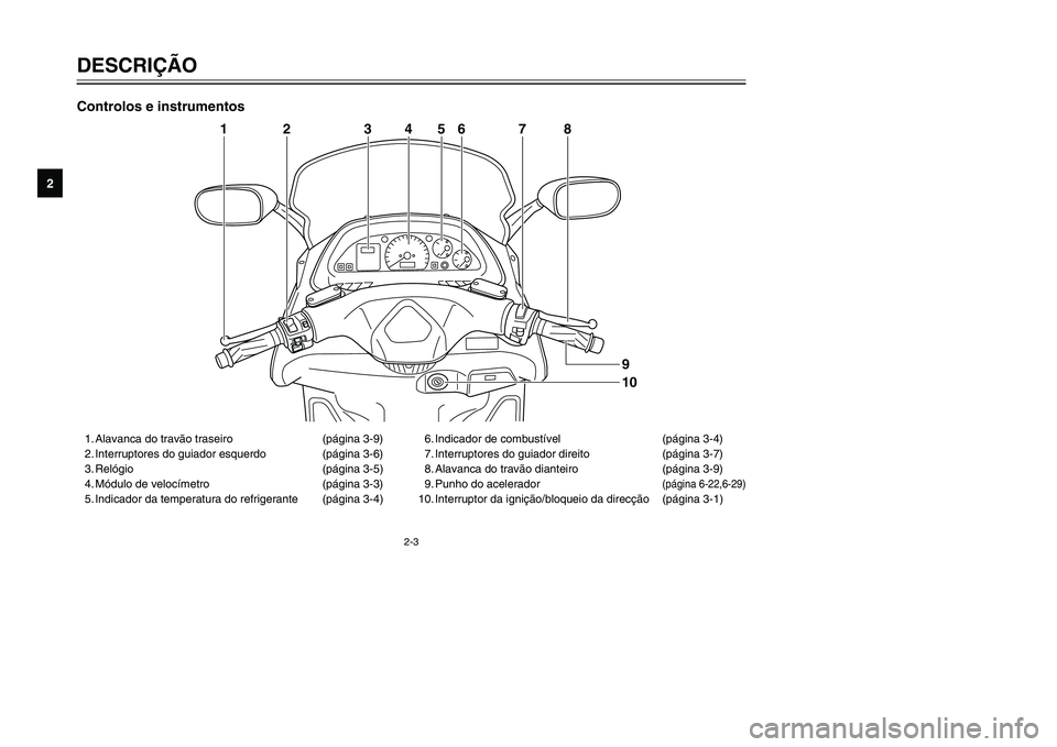 YAMAHA TMAX 2002 Manual de utilização (in Portuguese) 2-3
DESCRIÇÃO
2
1. Alavanca do travão traseiro (página 3-9)
2. Interruptores do guiador esquerdo (página 3-6)
3. Relógio (página 3-5)
4. Módulo de velocímetro (página 3-3)
5. Indicador da te YAMAHA TMAX 2002 Manual de utilização (in Portuguese) 2-3
DESCRIÇÃO
2
1. Alavanca do travão traseiro (página 3-9)
2. Interruptores do guiador esquerdo (página 3-6)
3. Relógio (página 3-5)
4. Módulo de velocímetro (página 3-3)
5. Indicador da te