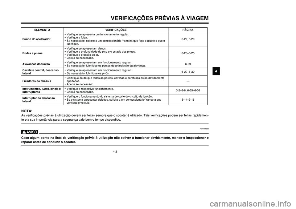 YAMAHA TMAX 2002 Manual de utilização (in Portuguese) 4-2VERIFICAÇÕES PRÉVIAS À VIAGEM
4
Punho do acelerador•Verifique se apresenta um funcionamento regular.
•Verifique a folga.
•Se necessário, solicite a um concessionário Yamaha que faça o YAMAHA TMAX 2002 Manual de utilização (in Portuguese) 4-2VERIFICAÇÕES PRÉVIAS À VIAGEM
4
Punho do acelerador•Verifique se apresenta um funcionamento regular.
•Verifique a folga.
•Se necessário, solicite a um concessionário Yamaha que faça o