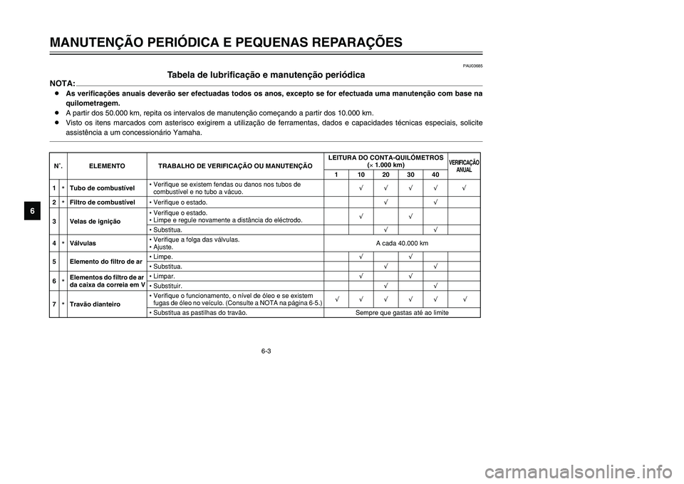 YAMAHA TMAX 2002 Manual de utilização (in Portuguese) 6-3
MANUTENÇÃO PERIÓDICA E PEQUENAS REPARAÇÕES
6
PAU03685
Tabela de lubrificação e manutenção periódica
Tabela de lubrificação e manutenção periódica
NOTA:8As verificações anuais deve YAMAHA TMAX 2002 Manual de utilização (in Portuguese) 6-3
MANUTENÇÃO PERIÓDICA E PEQUENAS REPARAÇÕES
6
PAU03685
Tabela de lubrificação e manutenção periódica
Tabela de lubrificação e manutenção periódica
NOTA:8As verificações anuais deve