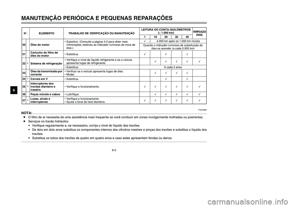 YAMAHA TMAX 2002 Manual de utilização (in Portuguese) 6-5
MANUTENÇÃO PERIÓDICA E PEQUENAS REPARAÇÕES
6
PAU03884
NOTA:8O filtro de ar necessita de uma assistência mais frequente se você conduzir em zonas invulgarmente molhadas ou poeirentas.
8Servi YAMAHA TMAX 2002 Manual de utilização (in Portuguese) 6-5
MANUTENÇÃO PERIÓDICA E PEQUENAS REPARAÇÕES
6
PAU03884
NOTA:8O filtro de ar necessita de uma assistência mais frequente se você conduzir em zonas invulgarmente molhadas ou poeirentas.
8Servi