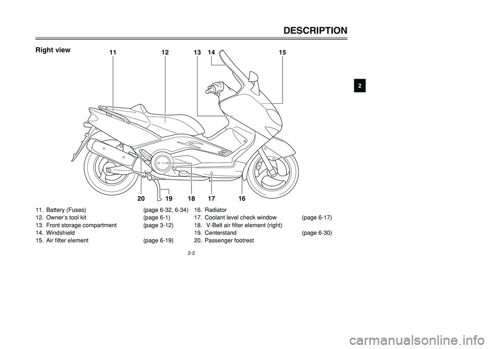 YAMAHA TMAX 2001  Owners Manual DESCRIPTION
12
3
4
5
6
7
8
9
2-2
11. Battery (Fuses) (page 6-32, 6-34)
12. Owner’s tool kit (page 6-1)
13. Front storage compartment (page 3-12)
14. Windshield
15. Air filter element (page 6-19)16. 