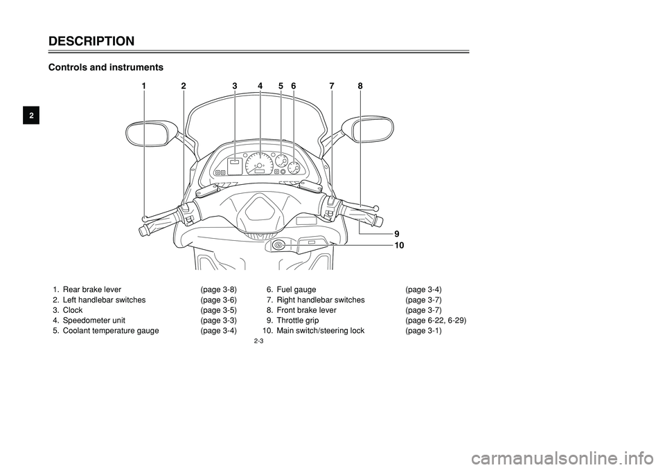 YAMAHA TMAX 2001 User Guide 12
3
4
5
6
7
8
9
2-3
1. Rear brake lever (page 3-8)
2. Left handlebar switches (page 3-6)
3. Clock (page 3-5)
4. Speedometer unit (page 3-3)
5. Coolant temperature gauge (page 3-4)6. Fuel gauge (page YAMAHA TMAX 2001 User Guide 12
3
4
5
6
7
8
9
2-3
1. Rear brake lever (page 3-8)
2. Left handlebar switches (page 3-6)
3. Clock (page 3-5)
4. Speedometer unit (page 3-3)
5. Coolant temperature gauge (page 3-4)6. Fuel gauge (page