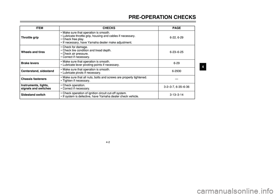 YAMAHA TMAX 2001 Owners Guide 4-2
PRE-OPERATION CHECKS
1
2
34
5
6
7
8
9
Throttle grip•Make sure that operation is smooth.
•Lubricate throttle grip, housing and cables if necessary.
•Check free play.
•If necessary, have Yam YAMAHA TMAX 2001 Owners Guide 4-2
PRE-OPERATION CHECKS
1
2
34
5
6
7
8
9
Throttle grip•Make sure that operation is smooth.
•Lubricate throttle grip, housing and cables if necessary.
•Check free play.
•If necessary, have Yam