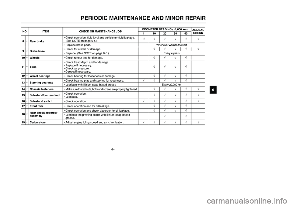 YAMAHA TMAX 2001 Service Manual 6-4
PERIODIC MAINTENANCE AND MINOR REPAIR
1
2
3
4
56
7
8
9
8
*Rear brake•Check operation, fluid level and vehicle for fluid leakage.
(See NOTE on page 6-5.)√√√√√ √
•Replace brake pads YAMAHA TMAX 2001 Service Manual 6-4
PERIODIC MAINTENANCE AND MINOR REPAIR
1
2
3
4
56
7
8
9
8
*Rear brake•Check operation, fluid level and vehicle for fluid leakage.
(See NOTE on page 6-5.)√√√√√ √
•Replace brake pads