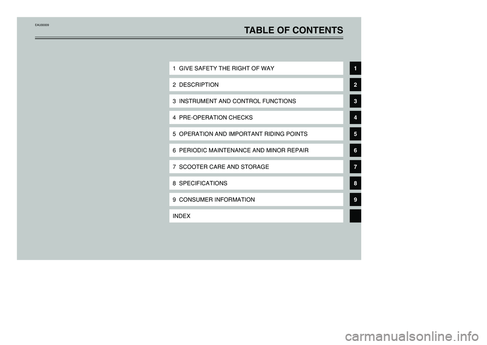 YAMAHA TMAX 2001  Owners Manual EAU00009
TABLE OF CONTENTS
1  GIVE SAFETY THE RIGHT OF WAY2  DESCRIPTION3  INSTRUMENT AND CONTROL FUNCTIONS4  PRE-OPERATION CHECKS5  OPERATION AND IMPORTANT RIDING POINTS6  PERIODIC MAINTENANCE AND MI