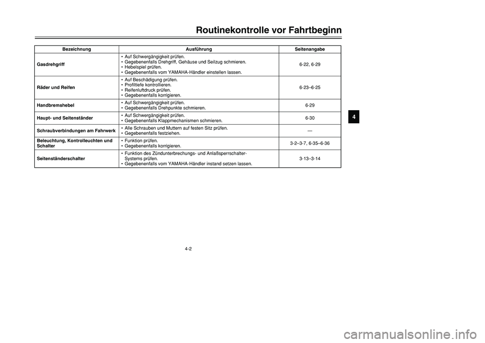 YAMAHA TMAX 2001  Betriebsanleitungen (in German) 4-2
Routinekontrolle vor Fahrtbeginn
1
2
34
5
6
7
8
9
Gasdrehgriff•Auf Schwergängigkeit prüfen.
•Gegebenenfalls Drehgriff, Gehäuse und Seilzug schmieren.
•Hebelspiel prüfen.
•Gegebenenfall