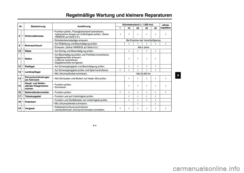 YAMAHA TMAX 2001  Betriebsanleitungen (in German) 6-4
Regelmäßige Wartung und kleinere Reparaturen
1
2
3
4
56
7
8
9
8
*Hinterradbremse•Funktion prüfen, Flüssigkeitsstand kontrollieren, 
hydraulische Anlage auf Undichtigkeit prüfen. (Siehe 
HIN