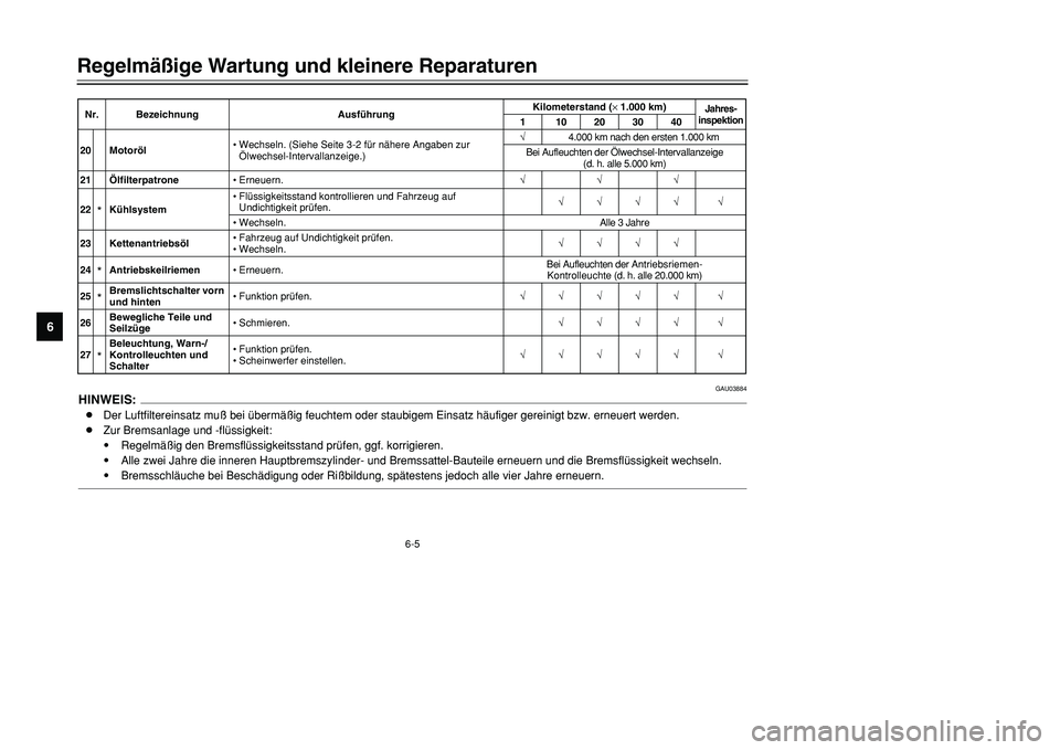 YAMAHA TMAX 2001  Betriebsanleitungen (in German) 6-5
Regelmäßige Wartung und kleinere Reparaturen
1
2
3
4
56
7
8
9
GAU03884
HINWEIS:8Der Luftfiltereinsatz muß bei übermäßig feuchtem oder staubigem Einsatz häufiger gereinigt bzw. erneuert werd
