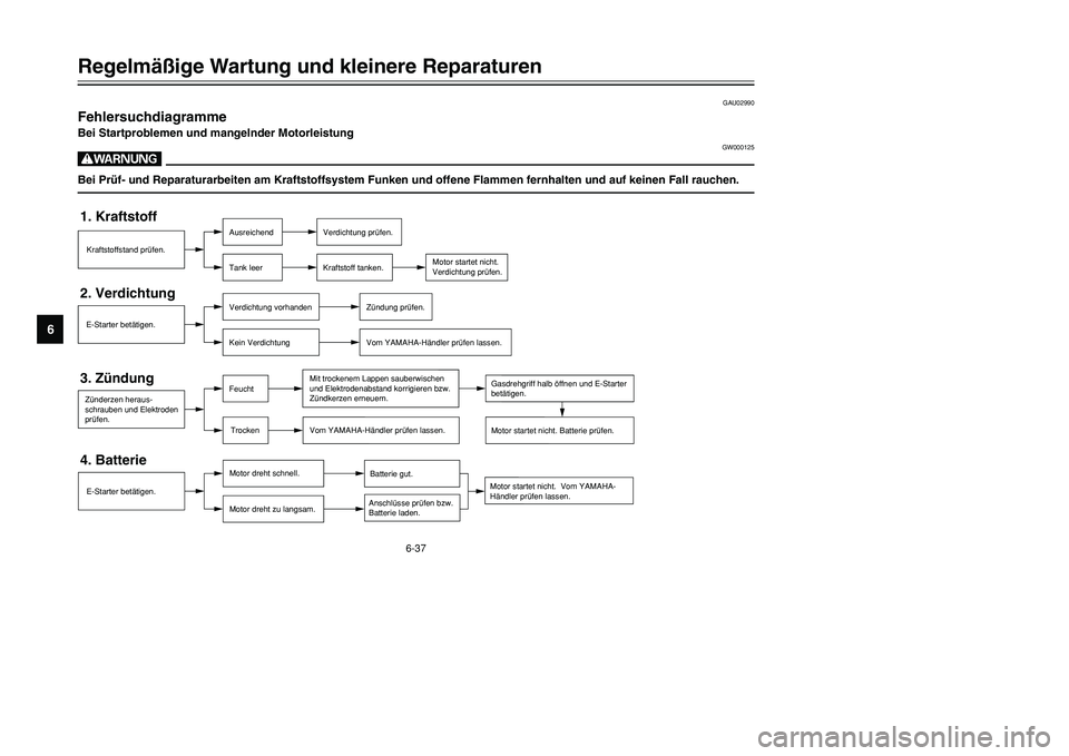 YAMAHA TMAX 2001  Betriebsanleitungen (in German) 6-37
Regelmäßige Wartung und kleinere Reparaturen
1
2
3
4
56
7
8
9
GAU02990
FehlersuchdiagrammeBei Startproblemen und mangelnder Motorleistung
GW000125
WBei Prüf- und Reparaturarbeiten am Kraftstof
