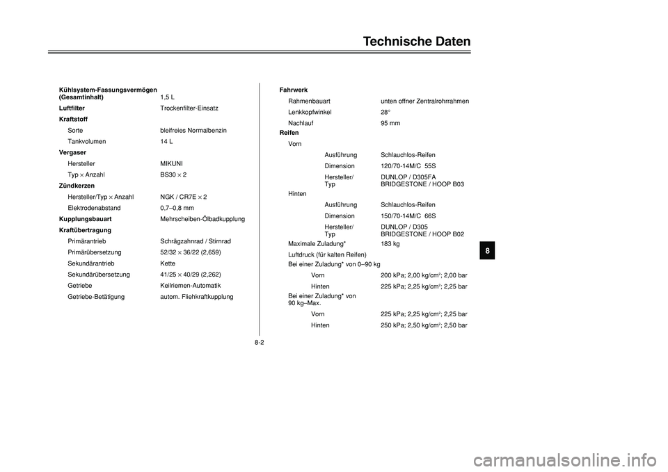 YAMAHA TMAX 2001  Betriebsanleitungen (in German) 8-2
Technische Daten
1
2
3
4
5
6
78
9
Kühlsystem-Fassungsvermögen
(Gesamtinhalt)1,5 L
LuftfilterTrockenfilter-Einsatz
Kraftstoff
Sorte bleifreies Normalbenzin
Tankvolumen 14 L
Vergaser
Hersteller MI