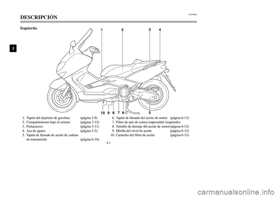 YAMAHA TMAX 2001 Manuale de Empleo (in Spanish) SAU00026
DESCRIPCIÓN
12
3
4
5
6
7
8
9
2-1
1. Tapón del depósito de gasolina (página 3-8)
2. Compartimiento bajo el asiento (página 3-12)
3. Portacascos (página 3-11)
4. Asa de agarre (página 5- YAMAHA TMAX 2001 Manuale de Empleo (in Spanish) SAU00026
DESCRIPCIÓN
12
3
4
5
6
7
8
9
2-1
1. Tapón del depósito de gasolina (página 3-8)
2. Compartimiento bajo el asiento (página 3-12)
3. Portacascos (página 3-11)
4. Asa de agarre (página 5-