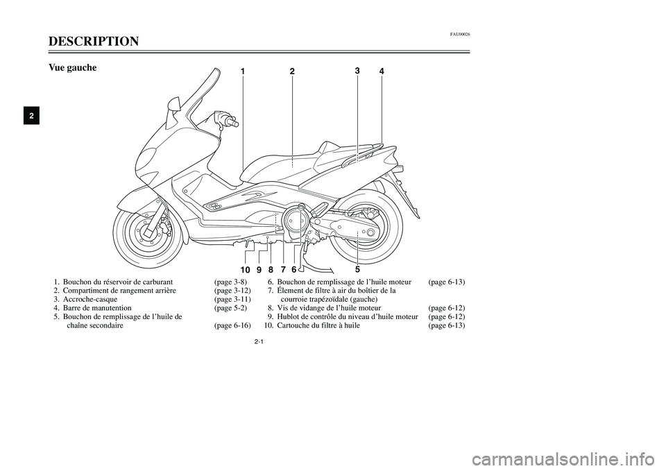 YAMAHA TMAX 2001 Notices Demploi (in French) FAU00026
DESCRIPTION
12
3
4
5
6
7
8
9
2-1
1. Bouchon du réservoir de carburant (page 3-8)
2. Compartiment de rangement arrière (page 3-12)
3. Accroche-casque (page 3-11)
4. Barre de manutention (pag YAMAHA TMAX 2001 Notices Demploi (in French) FAU00026
DESCRIPTION
12
3
4
5
6
7
8
9
2-1
1. Bouchon du réservoir de carburant (page 3-8)
2. Compartiment de rangement arrière (page 3-12)
3. Accroche-casque (page 3-11)
4. Barre de manutention (pag