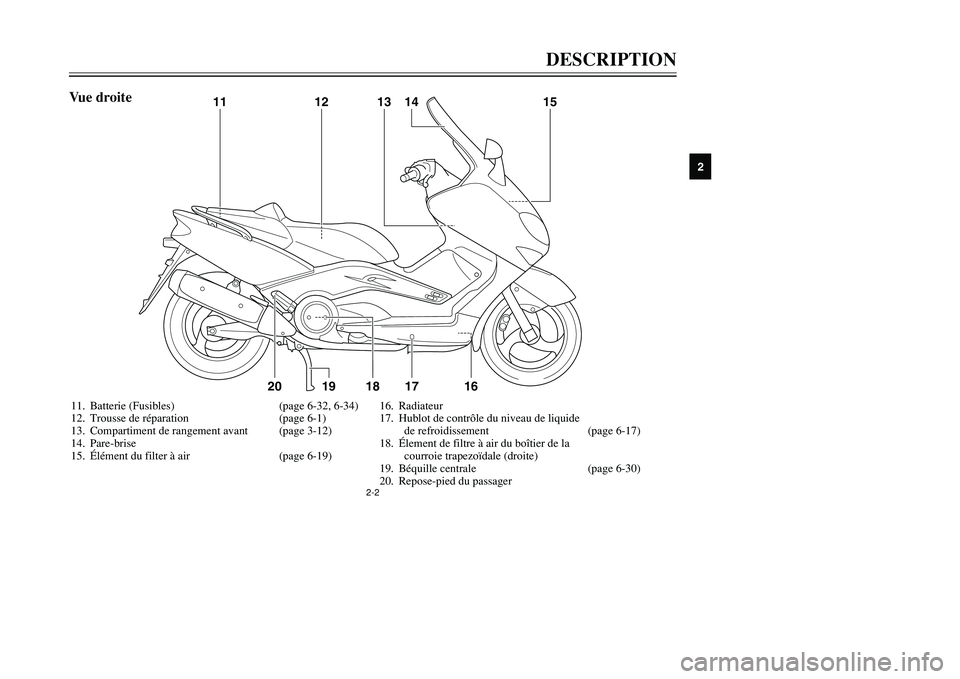 YAMAHA TMAX 2001 Notices Demploi (in French) DESCRIPTION
12
3
4
5
6
7
8
9
2-2
11. Batterie (Fusibles) (page 6-32, 6-34)
12. Trousse de réparation (page 6-1)
13. Compartiment de rangement avant (page 3-12)
14. Pare-brise
15. Élément du filter YAMAHA TMAX 2001 Notices Demploi (in French) DESCRIPTION
12
3
4
5
6
7
8
9
2-2
11. Batterie (Fusibles) (page 6-32, 6-34)
12. Trousse de réparation (page 6-1)
13. Compartiment de rangement avant (page 3-12)
14. Pare-brise
15. Élément du filter