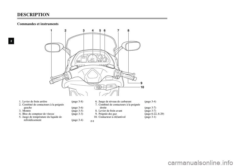 YAMAHA TMAX 2001 Notices Demploi (in French) 12
3
4
5
6
7
8
9
2-3
1. Levier de frein arrière (page 3-8)
2. Combiné de contacteurs à la poignée
gauche (page 3-6)
3. Montre (page 3-5)
4. Bloc de compteur de vitesse (page 3-3)
5. Jauge de temp YAMAHA TMAX 2001 Notices Demploi (in French) 12
3
4
5
6
7
8
9
2-3
1. Levier de frein arrière (page 3-8)
2. Combiné de contacteurs à la poignée
gauche (page 3-6)
3. Montre (page 3-5)
4. Bloc de compteur de vitesse (page 3-3)
5. Jauge de temp