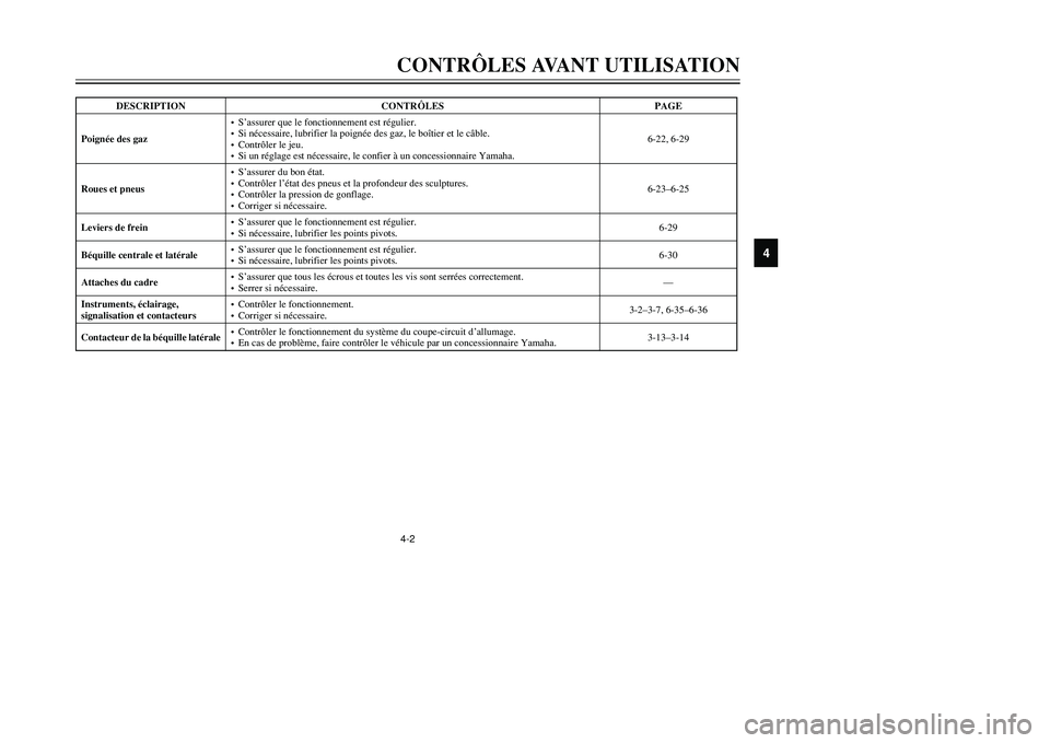 YAMAHA TMAX 2001 Notices Demploi (in French) 4-2CONTRÔLES AVANT UTILISATION
1
2
34
5
6
7
8
9
Poignée des gaz•S’assurer que le fonctionnement est régulier.
•Si nécessaire, lubrifier la poignée des gaz, le boîtier et le câble.
•Cont YAMAHA TMAX 2001 Notices Demploi (in French) 4-2CONTRÔLES AVANT UTILISATION
1
2
34
5
6
7
8
9
Poignée des gaz•S’assurer que le fonctionnement est régulier.
•Si nécessaire, lubrifier la poignée des gaz, le boîtier et le câble.
•Cont