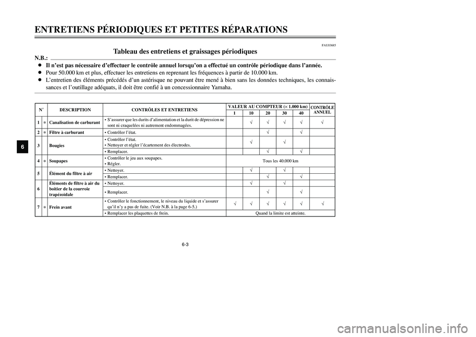 YAMAHA TMAX 2001 Notices Demploi (in French) 6-3
ENTRETIENS PÉRIODIQUES ET PETITES RÉPARATIONS
1
2
3
4
56
7
8
9
FAU03685
Tableau des entretiens et graissages périodiques
N.B.:
8Il n’est pas nécessaire d’effectuer le contrôle annuel lors YAMAHA TMAX 2001 Notices Demploi (in French) 6-3
ENTRETIENS PÉRIODIQUES ET PETITES RÉPARATIONS
1
2
3
4
56
7
8
9
FAU03685
Tableau des entretiens et graissages périodiques
N.B.:
8Il n’est pas nécessaire d’effectuer le contrôle annuel lors