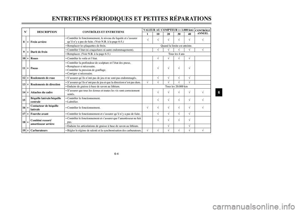 YAMAHA TMAX 2001 Notices Demploi (in French) 6-4
ENTRETIENS PÉRIODIQUES ET PETITES RÉPARATIONS
1
2
3
4
56
7
8
9
8
*
Frein arrière•Contrôler le fonctionnement, le niveau du liquide et s’assurer
qu’il n’y a pas de fuite. (Voir N.B. à YAMAHA TMAX 2001 Notices Demploi (in French) 6-4
ENTRETIENS PÉRIODIQUES ET PETITES RÉPARATIONS
1
2
3
4
56
7
8
9
8
*
Frein arrière•Contrôler le fonctionnement, le niveau du liquide et s’assurer
qu’il n’y a pas de fuite. (Voir N.B. à