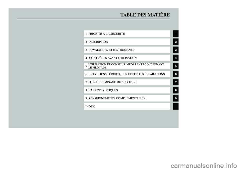 YAMAHA TMAX 2001  Notices Demploi (in French) TABLE DES MATIÈRE
1  PRIORITÉ À LA SÉCURITÉ2  DESCRIPTION3  COMMANDES ET INSTRUMENTS4   CONTRÔLES AVANT UTILISATION5UTILISATION ET CONSEILS IMPORTANTS CONCERNANT
LE PILOTAGE6  ENTRETIENS PÉRIOD