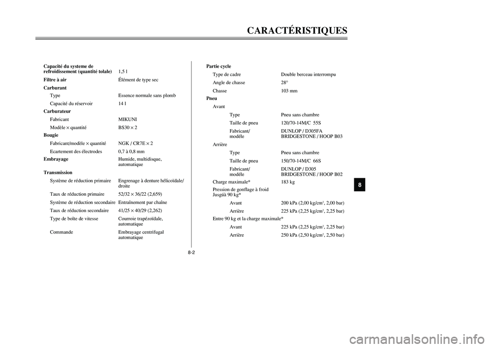 YAMAHA TMAX 2001  Notices Demploi (in French) 8-2
CARACTÉRISTIQUES
1
2
3
4
5
6
78
9
Capacité du systeme de
refroidissement (quantité tolale)1,5 l
Filtre à airÉlément de type sec
Carburant
Type Essence normale sans plomb
Capacité du réserv