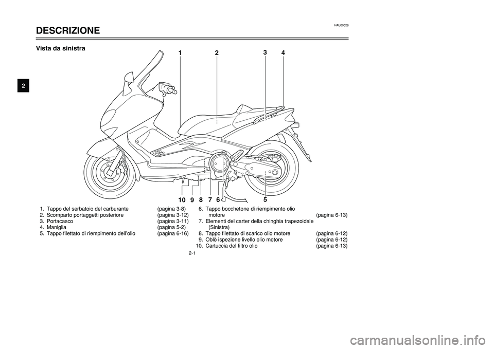 YAMAHA TMAX 2001 Manuale duso (in Italian) HAU00026
DESCRIZIONE
12
3
4
5
6
7
8
9
2-1
1. Tappo del serbatoio del carburante (pagina 3-8)
2. Scomparto portaggetti posteriore (pagina 3-12)
3. Portacasco (pagina 3-11)
4. Maniglia (pagina 5-2)
5. T YAMAHA TMAX 2001 Manuale duso (in Italian) HAU00026
DESCRIZIONE
12
3
4
5
6
7
8
9
2-1
1. Tappo del serbatoio del carburante (pagina 3-8)
2. Scomparto portaggetti posteriore (pagina 3-12)
3. Portacasco (pagina 3-11)
4. Maniglia (pagina 5-2)
5. T