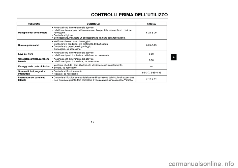 YAMAHA TMAX 2001 Manuale duso (in Italian) 4-2CONTROLLI PRIMA DELL’UTILIZZO
1
2
34
5
6
7
8
9
Manopola dell’acceleratore•Accertarsi che il movimento sia agevole.
•Lubrificare la manopola dell’acceleratore, il corpo della manopola ed i YAMAHA TMAX 2001 Manuale duso (in Italian) 4-2CONTROLLI PRIMA DELL’UTILIZZO
1
2
34
5
6
7
8
9
Manopola dell’acceleratore•Accertarsi che il movimento sia agevole.
•Lubrificare la manopola dell’acceleratore, il corpo della manopola ed i