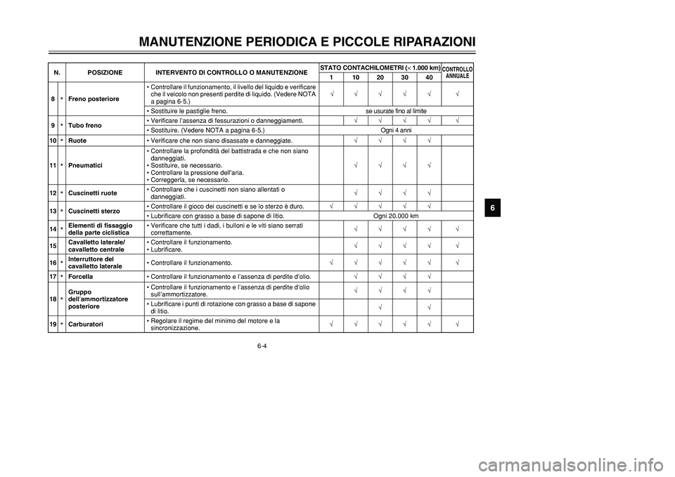 YAMAHA TMAX 2001 Manuale duso (in Italian) 6-4
MANUTENZIONE PERIODICA E PICCOLE RIPARAZIONI
1
2
3
4
56
7
8
9
8
*Freno posteriore•Controllare il funzionamento, il livello del liquido e verificare
che il veicolo non presenti perdite di liquid YAMAHA TMAX 2001 Manuale duso (in Italian) 6-4
MANUTENZIONE PERIODICA E PICCOLE RIPARAZIONI
1
2
3
4
56
7
8
9
8
*Freno posteriore•Controllare il funzionamento, il livello del liquido e verificare
che il veicolo non presenti perdite di liquid