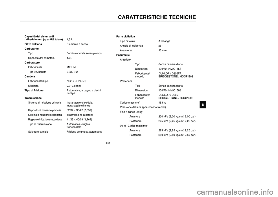 YAMAHA TMAX 2001 Manuale duso (in Italian) 8-2
CARATTERISTICHE TECNICHE
1
2
3
4
5
6
78
9
Capacità del sistema di
raffreddament (quantità tolale)1,5 L
Filtro dell’ariaElemento a secco
Carburante
Tipo
Benzina normale senza piombo
Capacità d YAMAHA TMAX 2001 Manuale duso (in Italian) 8-2
CARATTERISTICHE TECNICHE
1
2
3
4
5
6
78
9
Capacità del sistema di
raffreddament (quantità tolale)1,5 L
Filtro dell’ariaElemento a secco
Carburante
Tipo
Benzina normale senza piombo
Capacità d