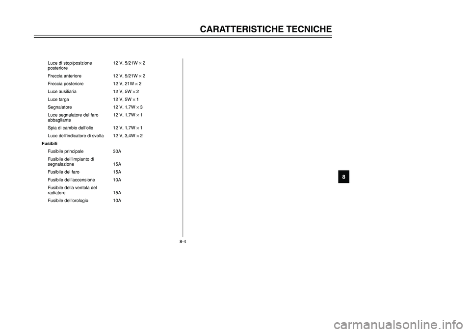 YAMAHA TMAX 2001 Manuale duso (in Italian) 8-4
CARATTERISTICHE TECNICHE
1
2
3
4
5
6
78
9
Luce di stop/posizione 12 V, 5/21W ×2
posteriore
Freccia anteriore 12 V, 5/21W ×2
Freccia posteriore 12 V, 21W ×2
Luce ausiliaria 12 V, 5W ×2
Luce tar YAMAHA TMAX 2001 Manuale duso (in Italian) 8-4
CARATTERISTICHE TECNICHE
1
2
3
4
5
6
78
9
Luce di stop/posizione 12 V, 5/21W ×2
posteriore
Freccia anteriore 12 V, 5/21W ×2
Freccia posteriore 12 V, 21W ×2
Luce ausiliaria 12 V, 5W ×2
Luce tar