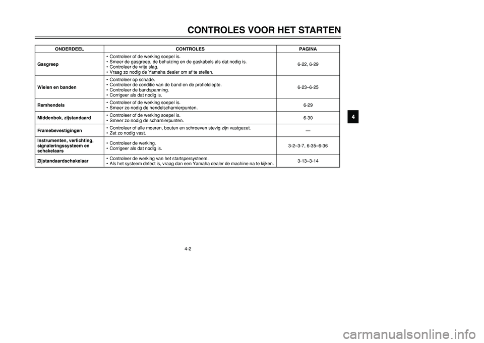 YAMAHA TMAX 2001 Instructieboekje (in Dutch) 4-2CONTROLES VOOR HET STARTEN
1
2
34
5
6
7
8
9
Gasgreep•Controleer of de werking soepel is.
•Smeer de gasgreep, de behuizing en de gaskabels als dat nodig is.
•Controleer de vrije slag.
YAMAHA TMAX 2001 Instructieboekje (in Dutch) 4-2CONTROLES VOOR HET STARTEN
1
2
34
5
6
7
8
9
Gasgreep•Controleer of de werking soepel is.
•Smeer de gasgreep, de behuizing en de gaskabels als dat nodig is.
•Controleer de vrije slag.