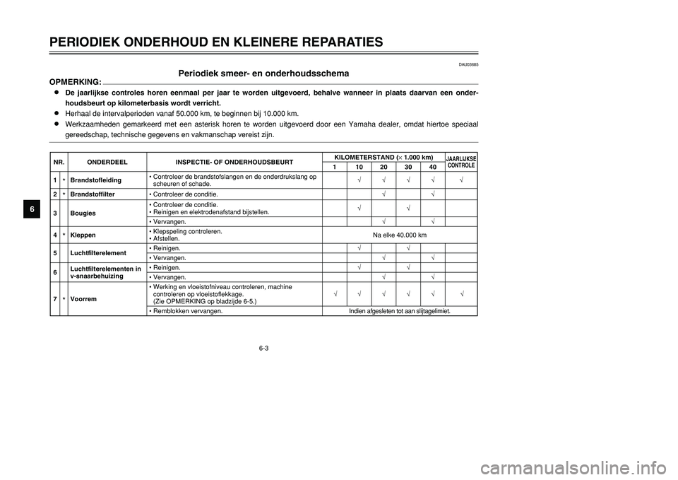 YAMAHA TMAX 2001  Instructieboekje (in Dutch) 6-3
PERIODIEK ONDERHOUD EN KLEINERE REPARATIES
1
2
3
4
56
7
8
9
DAU03685
Periodiek smeer- en onderhoudsschema
OPMERKING:
8
De jaarlijkse controles horen eenmaal per jaar te worden uitgevoerd, behalve 