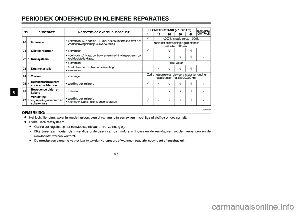 YAMAHA TMAX 2001  Instructieboekje (in Dutch) 6-5
PERIODIEK ONDERHOUD EN KLEINERE REPARATIES
1
2
3
4
56
7
8
9
DAU03884
OPMERKING:
8
Het luchtfilter dient vaker te worden gecontroleerd wanneer u in een extreem vochtige of stoffige omgeving rijdt.
