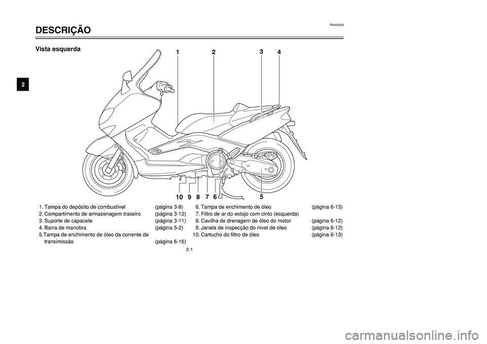 YAMAHA TMAX 2001 Manual de utilização (in Portuguese) PAU00026
DESCRIÇÃO
12
3
4
5
6
7
8
9
2-1
1. Tampa do depósito de combustível (página 3-8)
2. Compartimento de armazenagem traseiro (página 3-12)
3. Suporte de capacete (página 3-11)
4. Barra de YAMAHA TMAX 2001 Manual de utilização (in Portuguese) PAU00026
DESCRIÇÃO
12
3
4
5
6
7
8
9
2-1
1. Tampa do depósito de combustível (página 3-8)
2. Compartimento de armazenagem traseiro (página 3-12)
3. Suporte de capacete (página 3-11)
4. Barra de