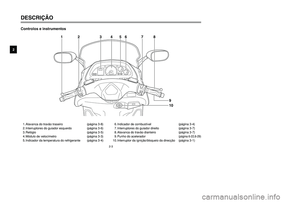 YAMAHA TMAX 2001 Manual de utilização (in Portuguese) 12
3
4
5
6
7
8
9
2-3
1. Alavanca do travão traseiro (página 3-8)
2. Interruptores do guiador esquerdo (página 3-6)
3. Relógio (página 3-5)
4. Módulo de velocímetro (página 3-3)
5. Indicador da YAMAHA TMAX 2001 Manual de utilização (in Portuguese) 12
3
4
5
6
7
8
9
2-3
1. Alavanca do travão traseiro (página 3-8)
2. Interruptores do guiador esquerdo (página 3-6)
3. Relógio (página 3-5)
4. Módulo de velocímetro (página 3-3)
5. Indicador da