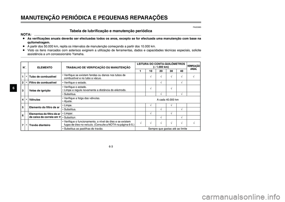 YAMAHA TMAX 2001 Manual de utilização (in Portuguese) 6-3
MANUTENÇÃO PERIÓDICA E PEQUENAS REPARAÇÕES
1
2
3
4
56
7
8
9
PAU03685
Tabela de lubrificação e manutenção periódica
NOTA:8As verificações anuais deverão ser efectuadas todos os anos, e YAMAHA TMAX 2001 Manual de utilização (in Portuguese) 6-3
MANUTENÇÃO PERIÓDICA E PEQUENAS REPARAÇÕES
1
2
3
4
56
7
8
9
PAU03685
Tabela de lubrificação e manutenção periódica
NOTA:8As verificações anuais deverão ser efectuadas todos os anos, e