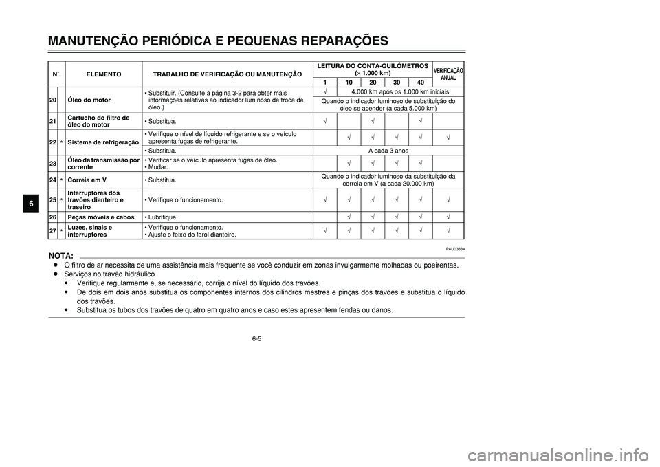 YAMAHA TMAX 2001 Manual de utilização (in Portuguese) 6-5
MANUTENÇÃO PERIÓDICA E PEQUENAS REPARAÇÕES
1
2
3
4
56
7
8
9
PAU03884
NOTA:8O filtro de ar necessita de uma assistência mais frequente se você conduzir em zonas invulgarmente molhadas ou poe YAMAHA TMAX 2001 Manual de utilização (in Portuguese) 6-5
MANUTENÇÃO PERIÓDICA E PEQUENAS REPARAÇÕES
1
2
3
4
56
7
8
9
PAU03884
NOTA:8O filtro de ar necessita de uma assistência mais frequente se você conduzir em zonas invulgarmente molhadas ou poe